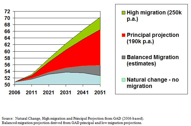 migration into uk cities migration into uk cities