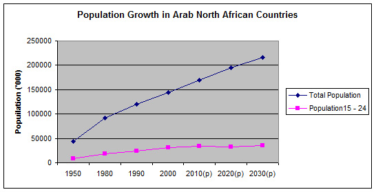 graph1