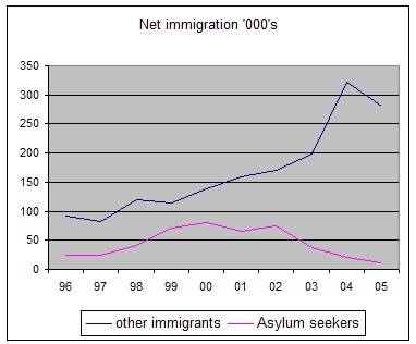 Asylum Seeker Statistics