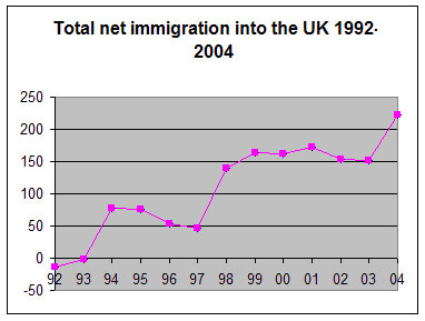 migration into uk cities migration into uk cities