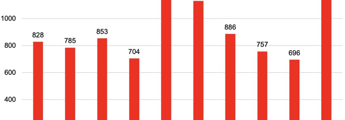 Migration Watch UK comment on all-time record daily illegal boat arrivals