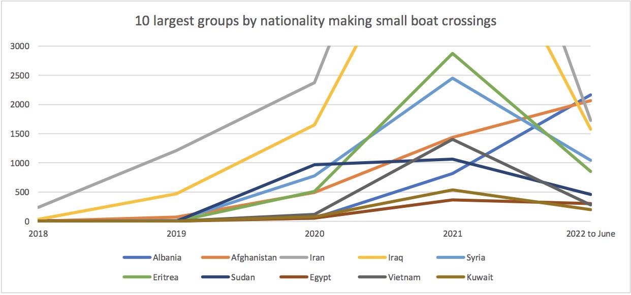 irregular-immigration-behind-the-broken-asylum-system