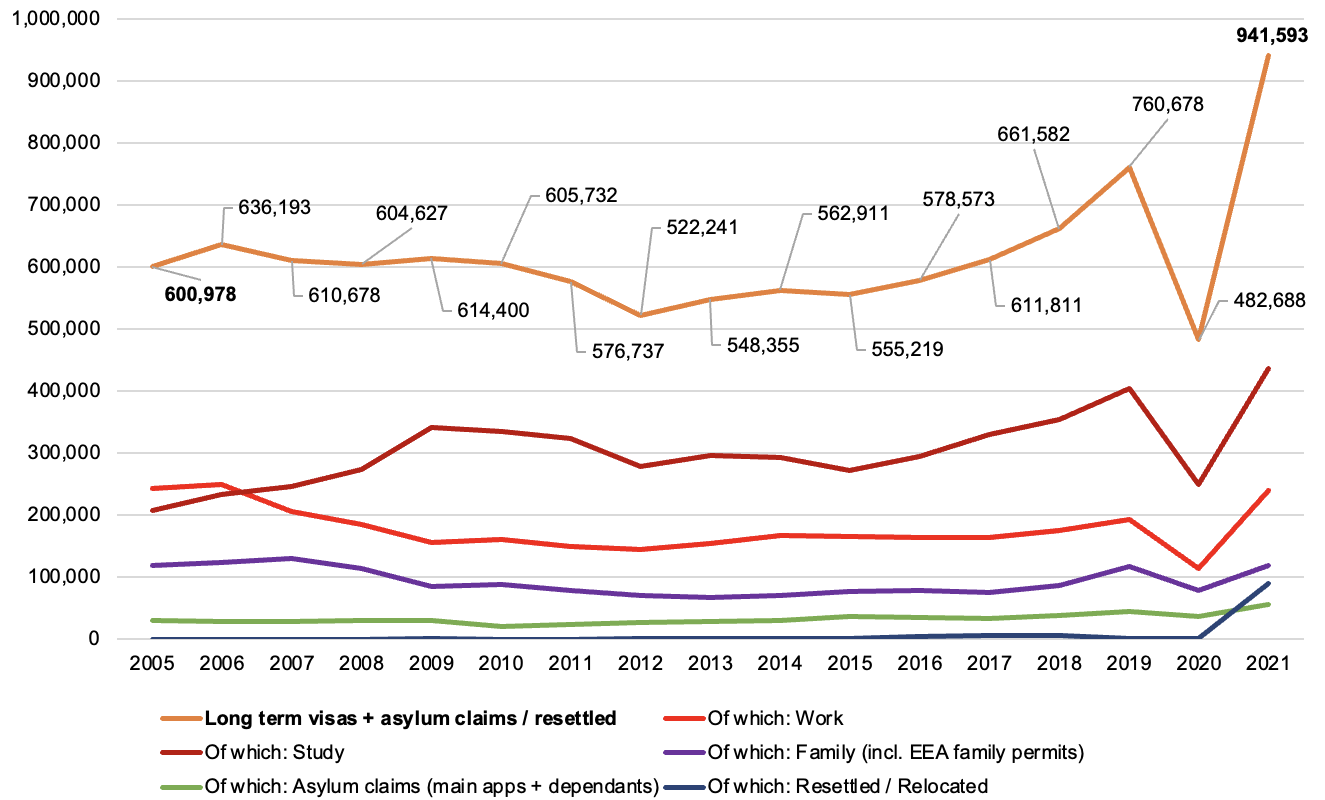 Migration Watch UK Blog  What happened to immigration during the 