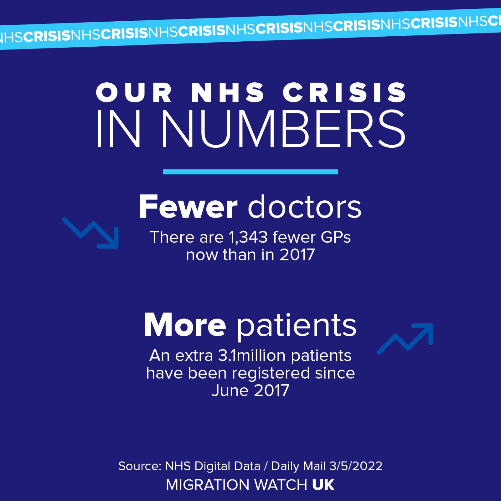 nearly-7-million-new-registrations-by-migrants-with-general-practitioners-since-2010