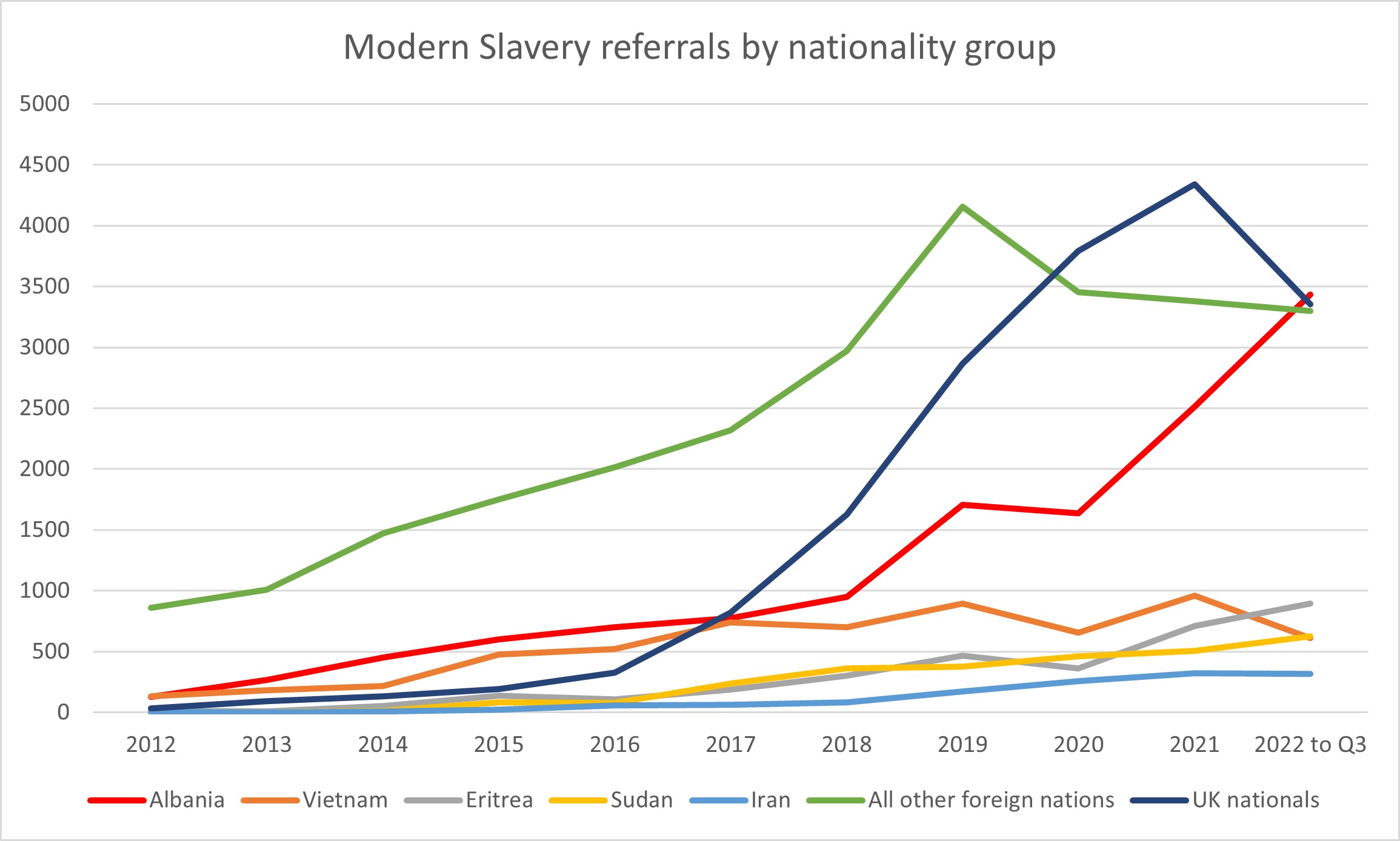 the-abuse-of-modern-slavery-laws-by-asylum-seekers