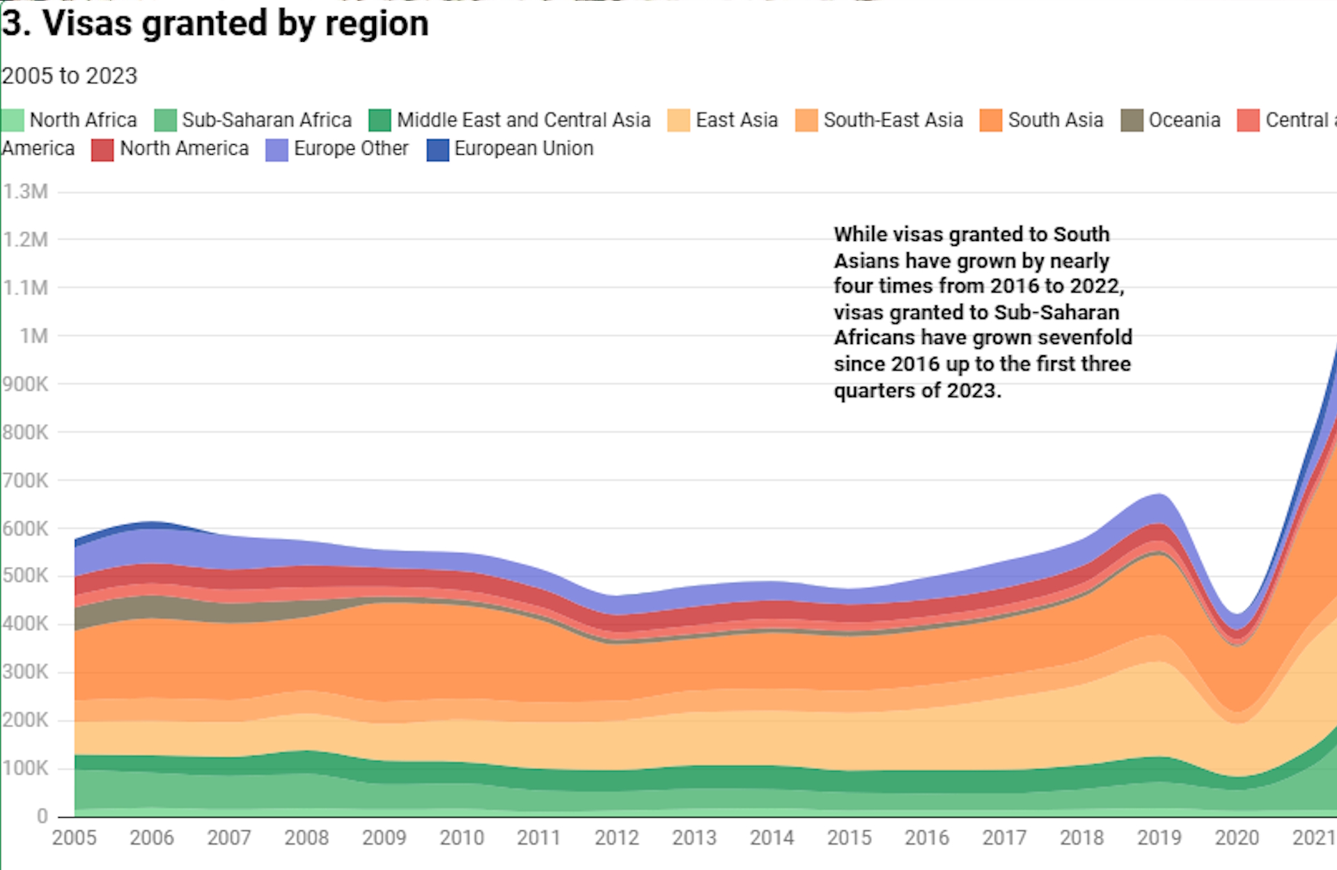 Migration Watch Statistics